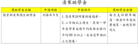 清寒證明 香港|僑務委員會補助清寒僑生參加全民健康保險費用 清寒證明文件開。